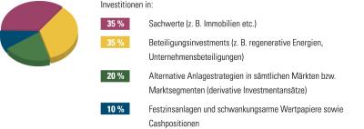 Derivest Handel Derivest Handel